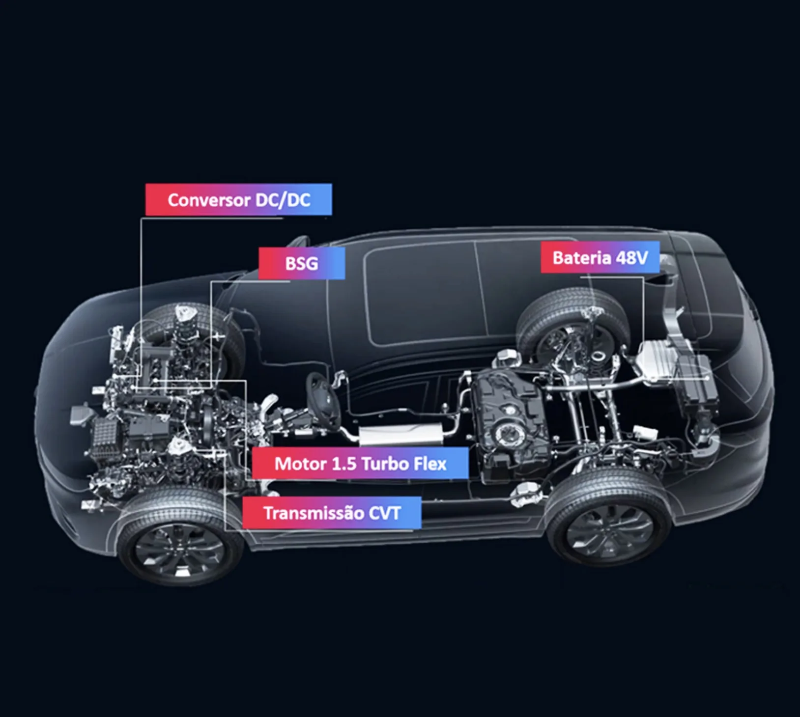 Qual é o preço do Tiggo 7 Pro Hybrid Max Drive 2026? Preço Tabela Fipe, Ficha técnica, Consumo, Equipamentos e Fotos do SUV que roda 11,1 km/l na cidade