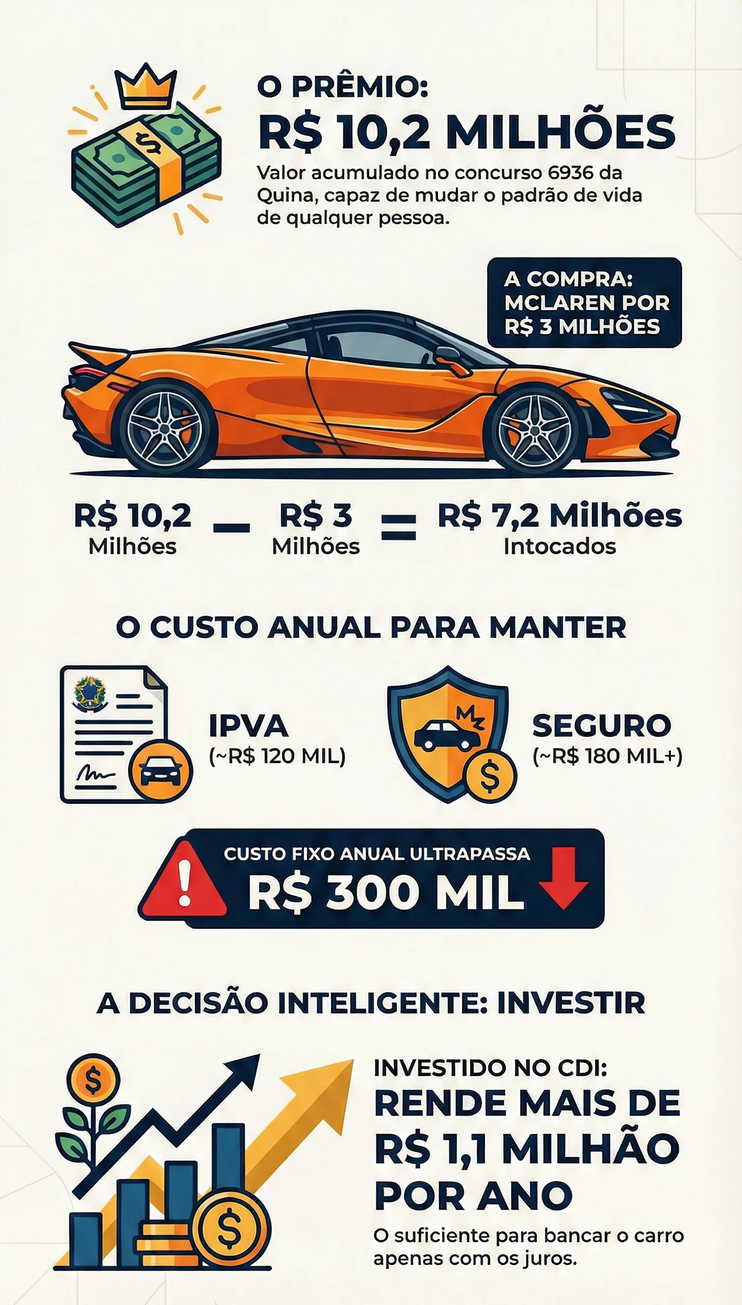 O que você faria se ganhasse R$ 10,2 milhões?