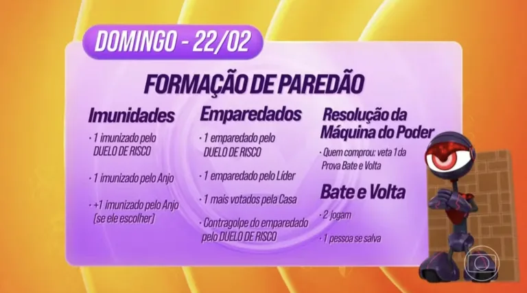 BBB 26 Hoje: Entenda o que acontecerá sexta (20/2), sábado (21/2) e domingo (22/2); Dinâmica da semana tem Sincerinho, Big Fone e Duelo de Risco
