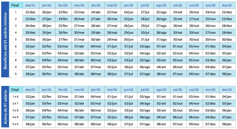 Pagamento INSS 2026 calendário completo com datas