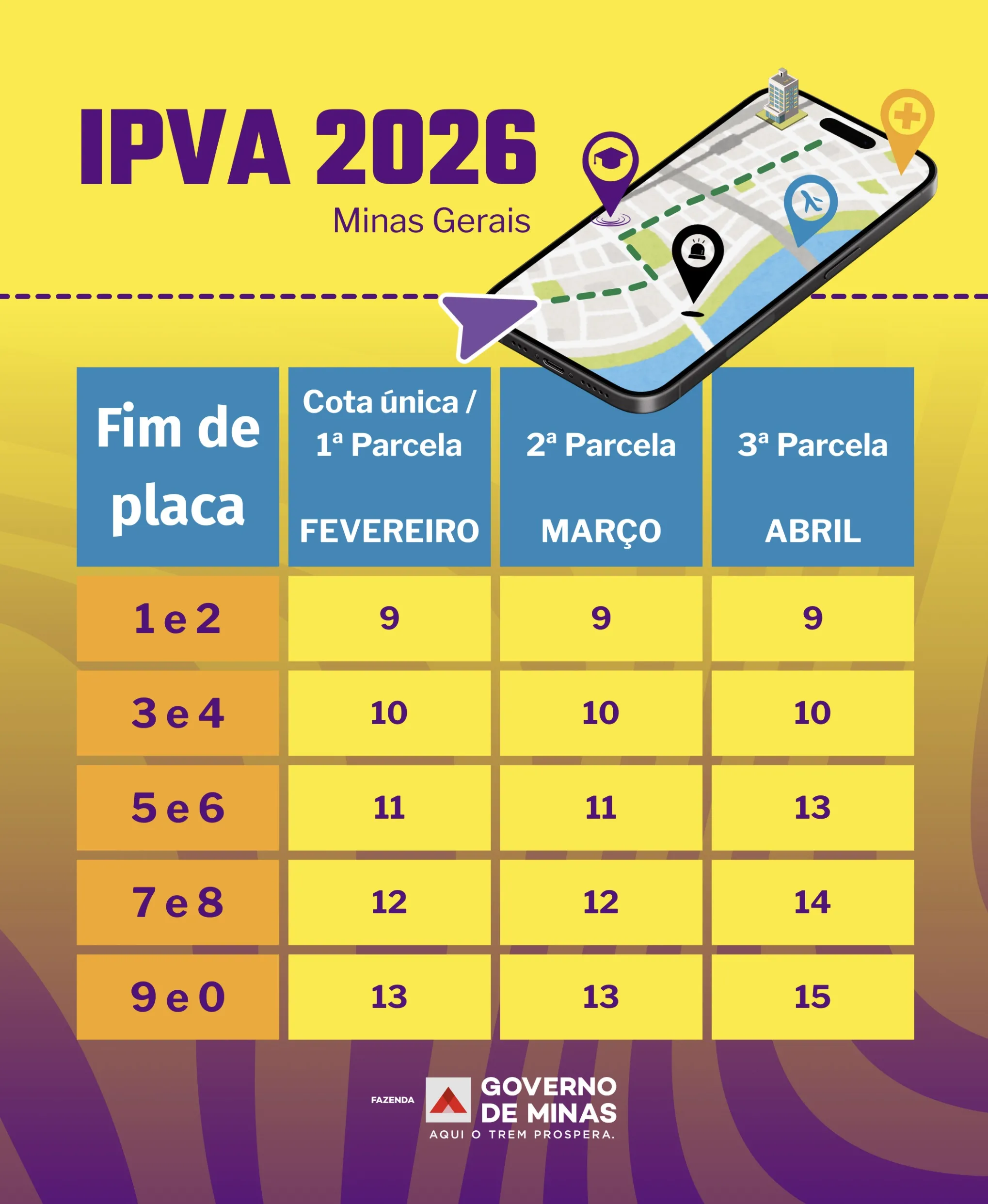 IPVA 2026 em Minas Gerais começa em 09/02 com vencimento escalonado até 13/02. Pagamento à vista garante até 6% de desconto e há nova isenção automática.