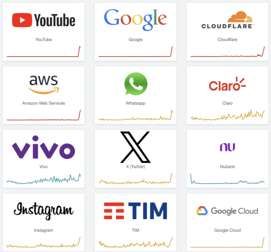 ATUALIZADO: Google fora do ar? YouTube caiu e Downdetector revela que serviços voltaram