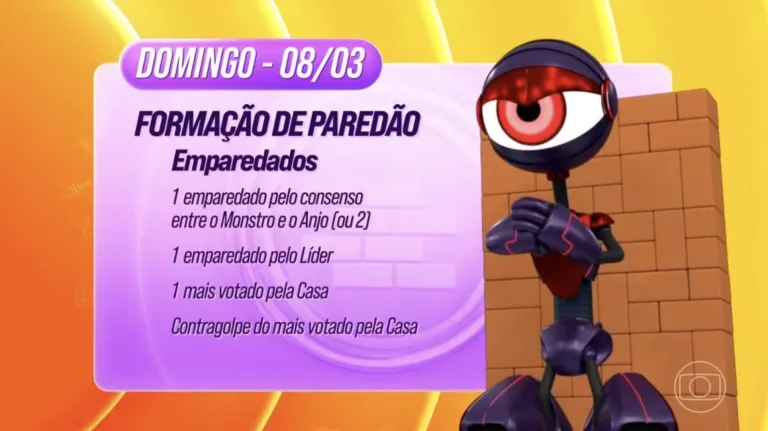 Paredão BBB 26 votação hoje 08/03/2026: BBB 26 terá Paredão com contragolpe e indicação em consenso entre líderes. Veja como funciona a dinâmica da berlinda e quem já está emparedado