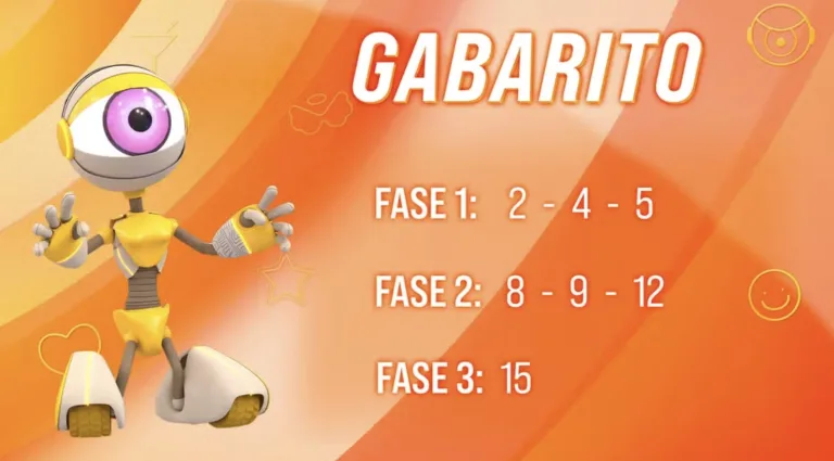 Gabarito prova bate volta BBB hoje 08/03