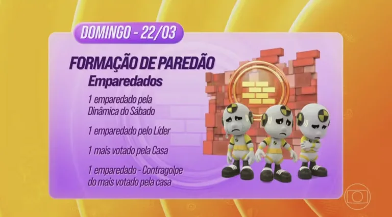 Dinamica da semana BBB 26: Como funciona a nova dinâmica do BBB 26 com Contragolpe e Triângulo de Risco