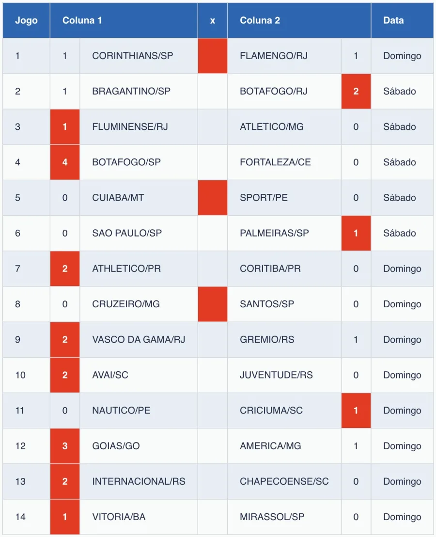 Resultados da Loteca 1238