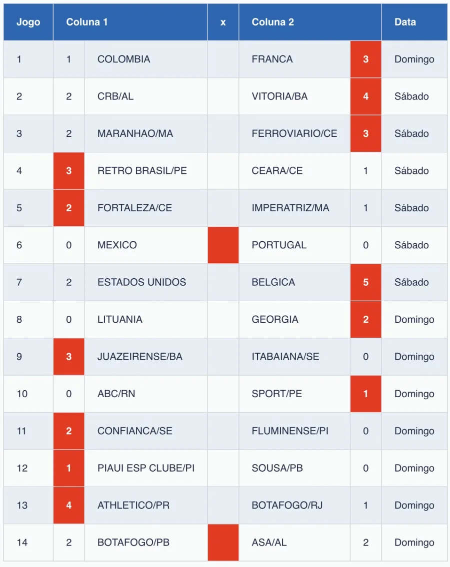 Loteca 1239 Resultado de hoje teve 2 apostas ganhadoras do Prêmio Principal