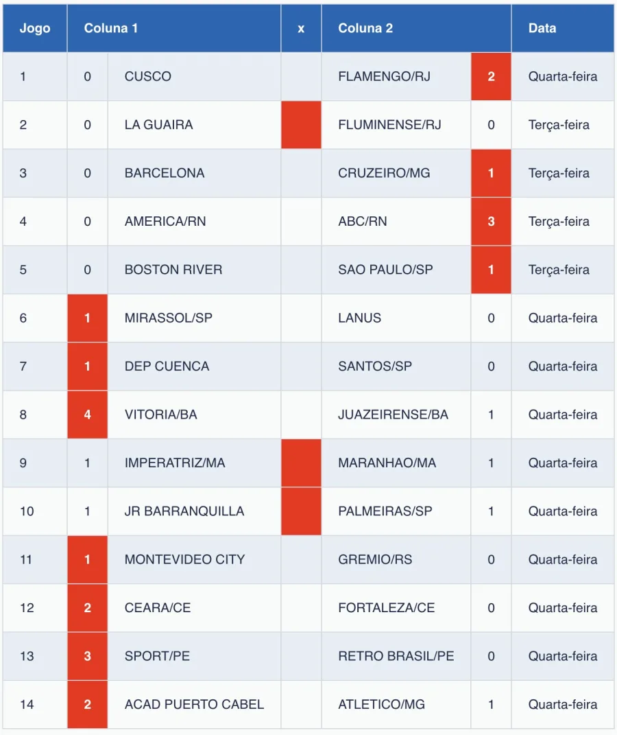 Loteca 1241 Resultado de hoje 09/04/2026