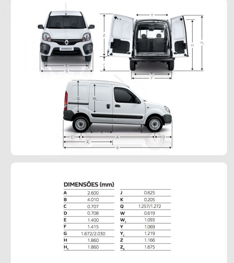 Renault kangoo 2 предохранители