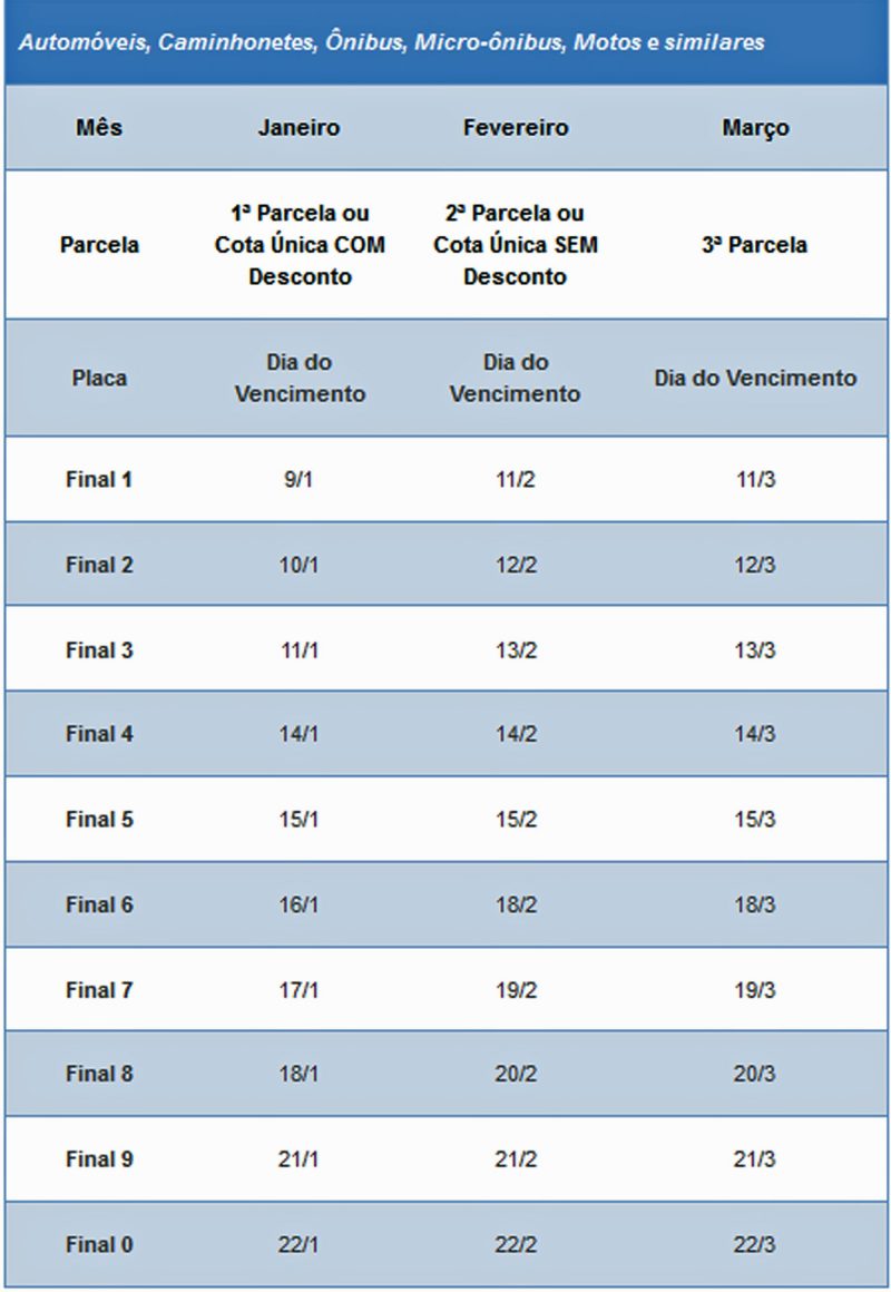 Calendário de pagamento do IPVA