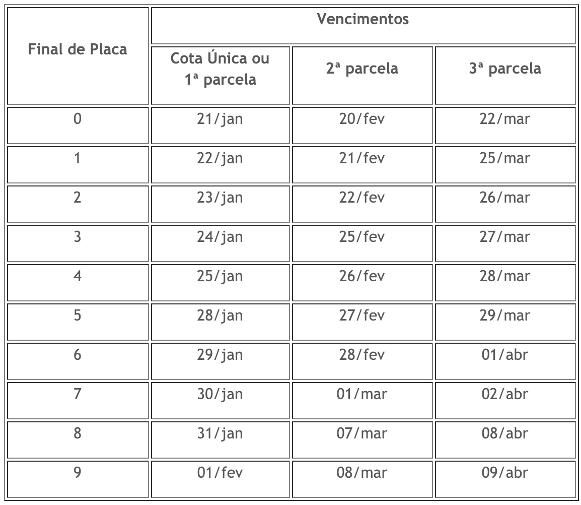 CALENDÁRIO DE VENCIMENTOS DO IPVA/2019 PARA VEÍCULOS AUTOMOTORES TERRESTRES USADOS