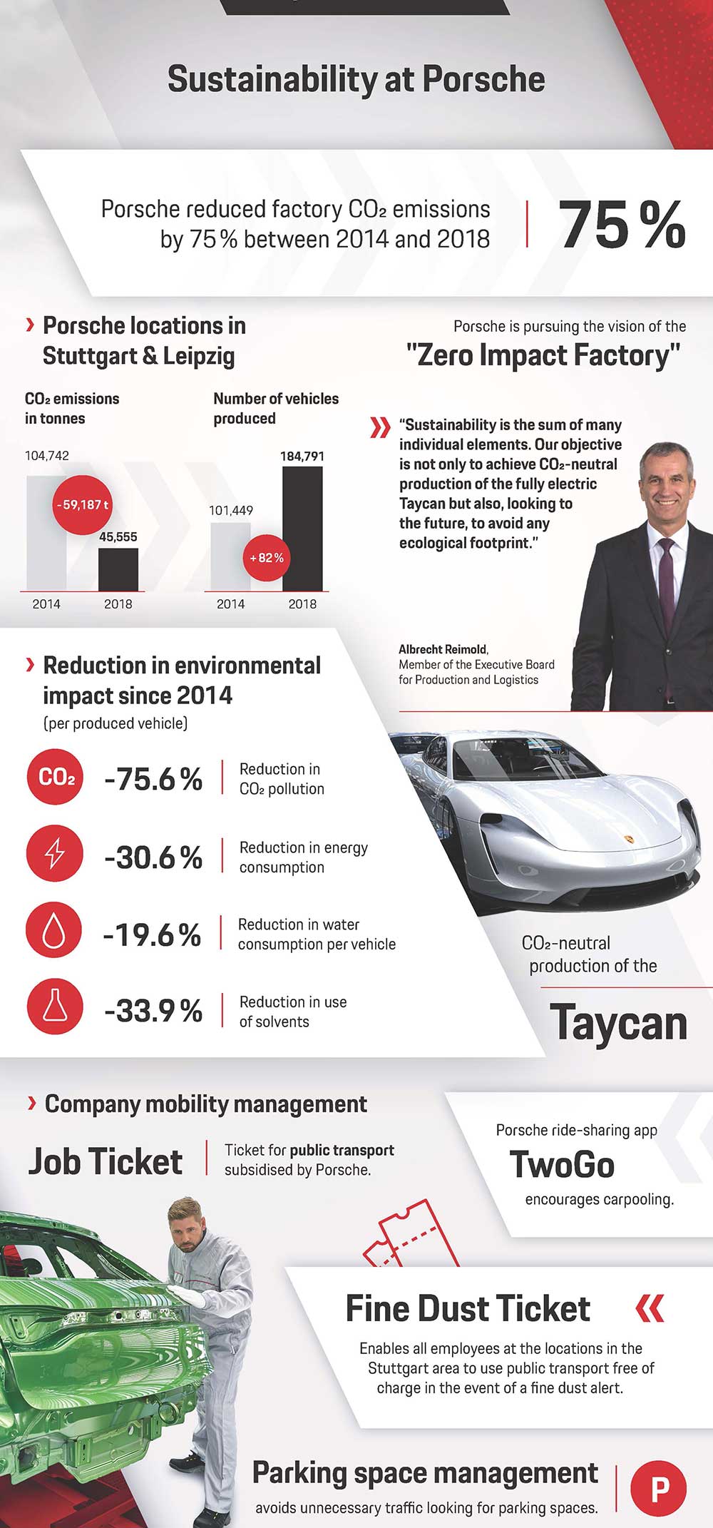 Porsche divulgou um relatório