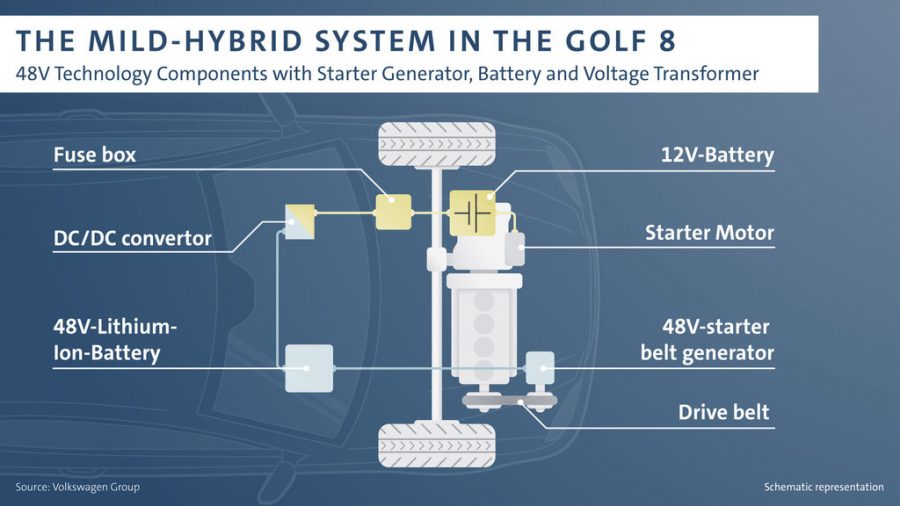 O novo Golf com tecnologia 48V