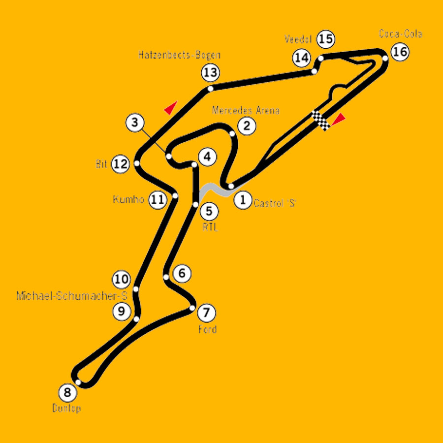 Circuito de Nurburgring