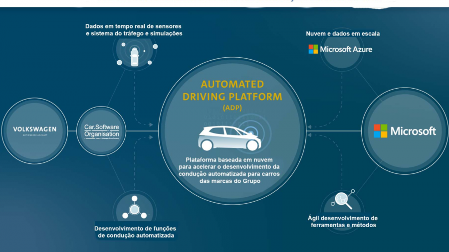 Empresas irão construir uma Plataforma para trazer mais inovações para os carros do Grupo