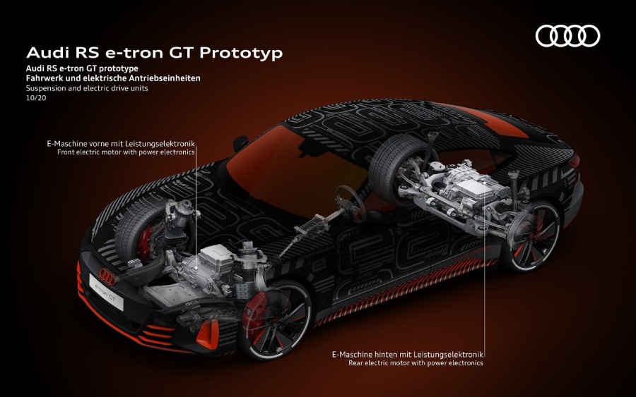 Audi RS e-tron GT (foto: divulgação)