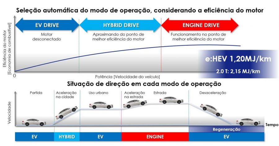 Novo Accord Híbrido (foto: divulgação)