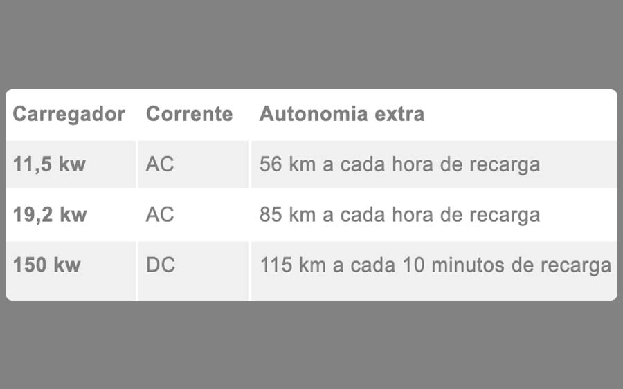 Estimativas divulgadas pela GM