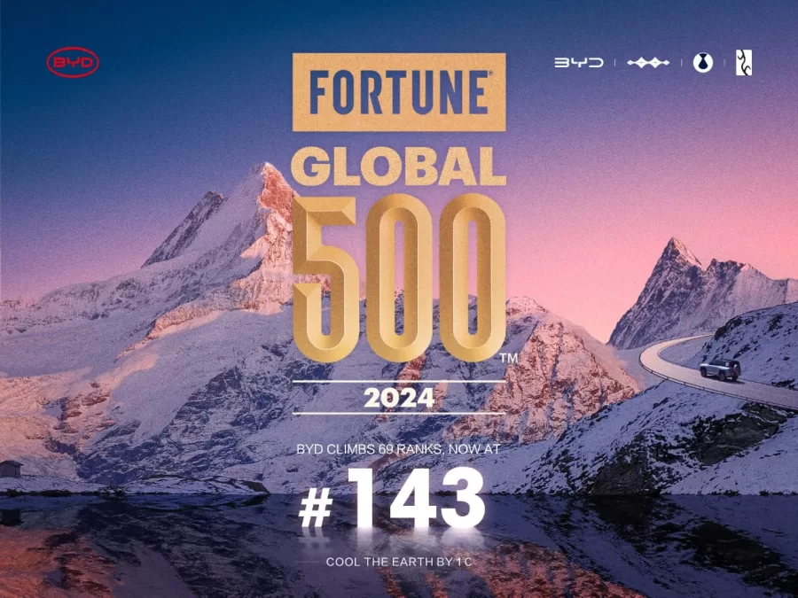 A BYD subiu 69 posições e atingiu a 143ª posição no ranking Fortune Global 500 em 2024, consolidando-se como a marca automotiva com maior crescimento no mercado global de veículos elétricos.