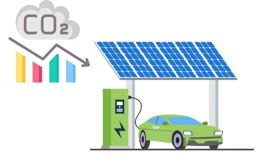 Os carros elétricos estão transformando o transporte urbano e ajudando a reduzir as emissões de CO₂. Essa transição para veículos mais limpos é um passo essencial para melhorar a qualidade do ar e combater as mudanças climáticas.