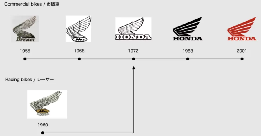 Embora não haja uma única pessoa identificada como a responsável por criar o slogan, ele reflete a essência do que a marca Honda representa. "Asas da Liberdade" se tornou um ícone, principalmente no setor de motocicletas, onde a busca por mobilidade e aventura é intrínseca. O