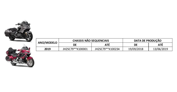 Os reparos preventivos já estão disponíveis desde 15 de janeiro. Os proprietários devem agendar atendimento em uma concessionária Honda Dream para a substituição gratuita da peça.