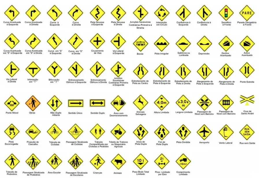 Placas de Advertência