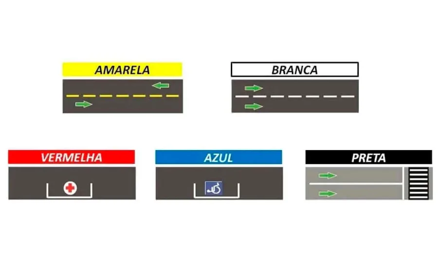 Placas de Sinalização Horizontal