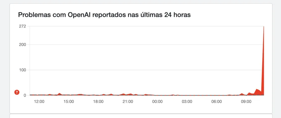 Usuários de todo o mundo relatam falhas e dificuldades no acesso ao ChatGPT, afetando as interações e a produtividade diária. O serviço se encontra em estado instável.