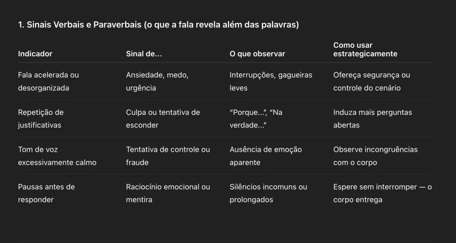 Tabela de Sinais. Créditos: Carro.Blog.Br