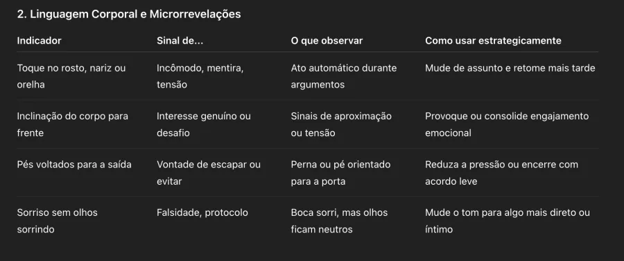 Tabela de Sinais. Créditos: Carro.Blog.Br