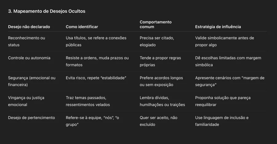 Tabela de Sinais. Créditos: Carro.Blog.Br