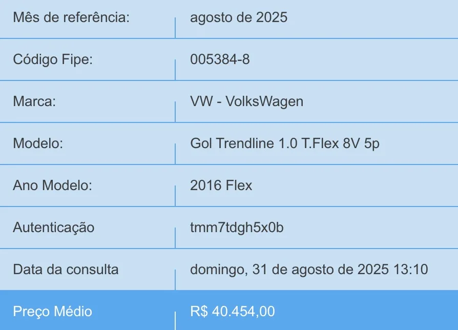 R$ 41 mil, o Gol 2016 é ideal para quem busca praticidade no dia a dia, consumo eficiente e manutenção simples, mesmo com desempenho limitado.