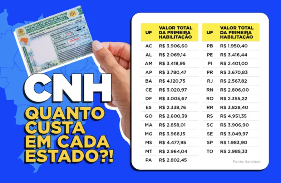 Tirar a CNH no Brasil pode custar até R$ 5 mil e afasta milhões de motoristas do volante