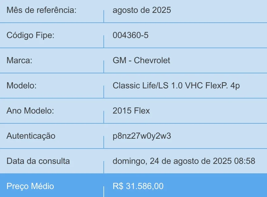 É importante verificar suspensão, motor e histórico de revisões antes da compra. Pontos negativos incluem design simples, pouco espaço interno e segurança limitada.
