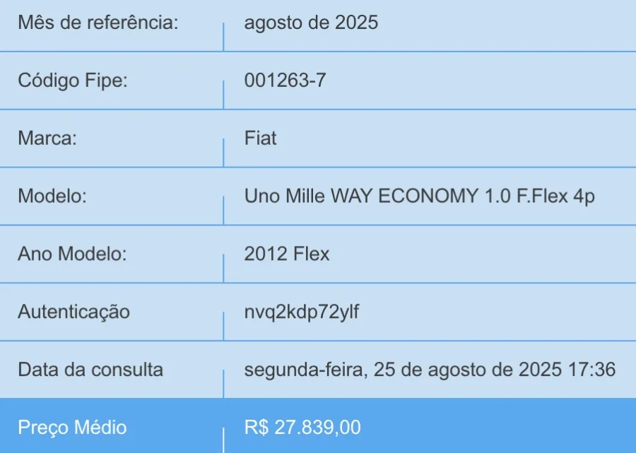 Entre os pontos de atenção estão desgaste de suspensão, embreagem, ferrugem e isolamento acústico limitado, além de conforto básico para os ocupantes.