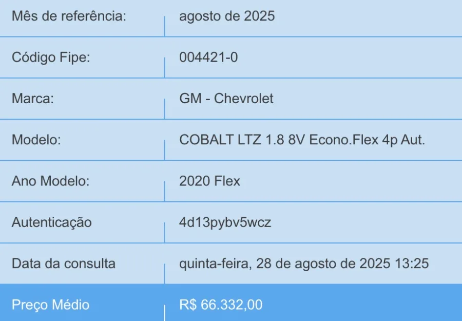 Além de itens como central multimídia, piloto automático e OnStar, o modelo ainda garante boa relação custo-benefício, tornando-se alternativa racional entre os sedãs usados.