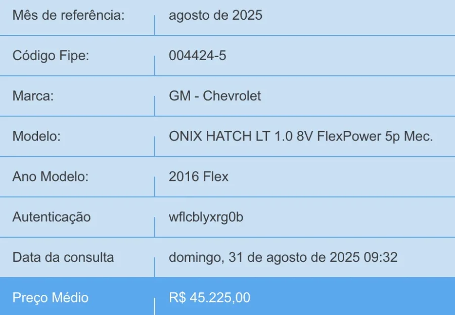 Chevrolet Onix LTZ 2016 usado é ideal para quem busca um hatch versátil para cidade e estrada, com motor 1.4 flex, consumo equilibrado e preço aproximado de R$ 47 mil.