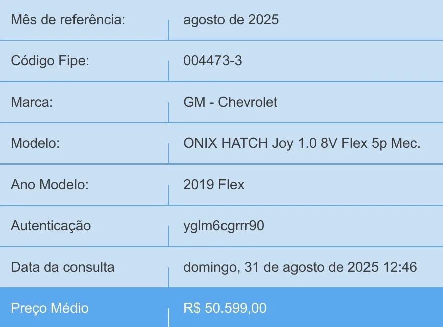 R$ 51 mil, o Onix Joy 2019 é voltado para motoristas que buscam praticidade e economia, ideal para uso urbano e aplicativos de transporte.