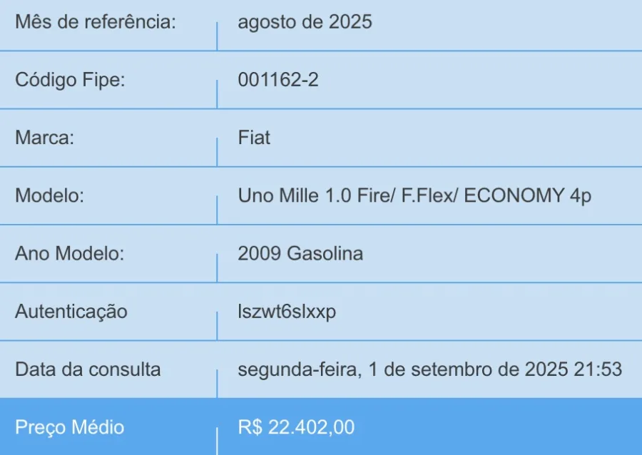 O preço aproximado deste veículo varia dependendo do estado do veículo e quilometragem, ficando em aproximadamente R$ 22 mil. É importante analisar cuidadosamente o estado do carro antes de comprar.