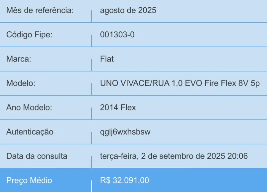 O preço aproximado deste veículo varia dependendo do estado do veículo e quilometragem, ficando em aproximadamente R$ 33 mil. É importante analisar cuidadosamente o estado do carro antes de comprar.