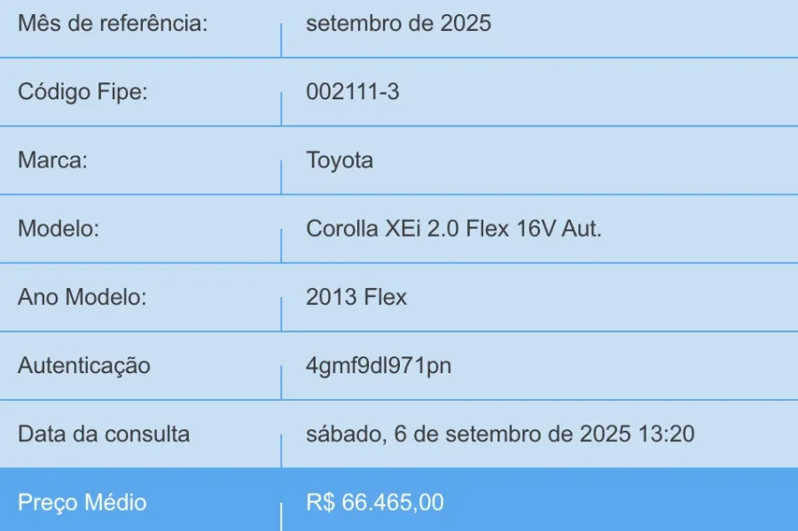 O preço aproximado deste veículo varia dependendo do estado do veículo e quilometragem, ficando em aproximadamente R$ 67 mil. É importante analisar cuidadosamente o estado do carro antes de comprar.