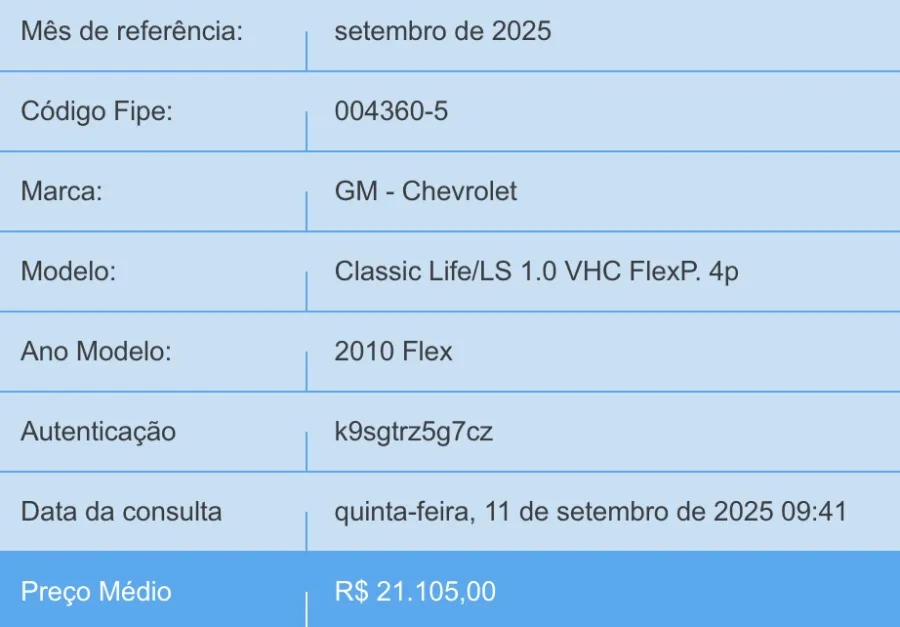 O preço aproximado deste veículo varia dependendo do estado do veículo e quilometragem, ficando em aproximadamente R$ 22 mil. É importante analisar cuidadosamente o estado do carro antes de comprar.