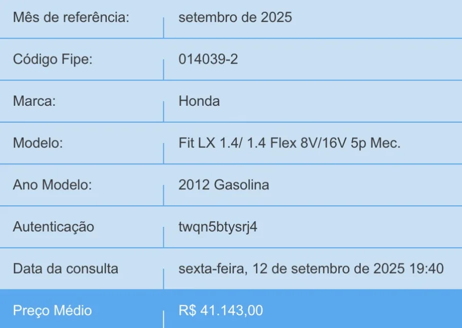 O preço aproximado deste veículo varia dependendo do estado do veículo e quilometragem, ficando em aproximadamente R$ 42 mil. É importante analisar cuidadosamente o estado do carro antes de comprar.