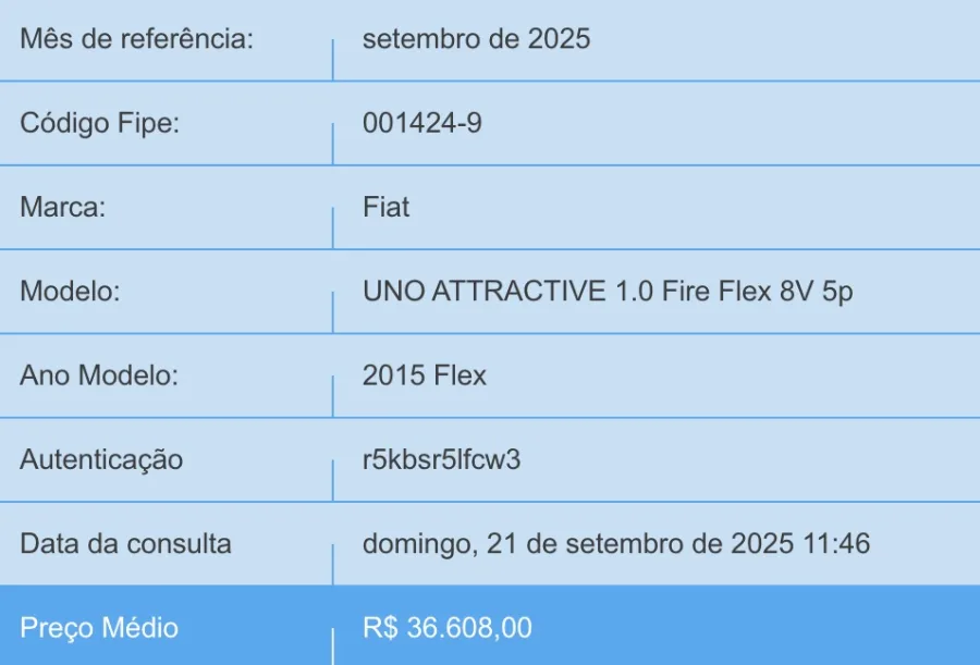 O preço aproximado deste veículo varia dependendo do estado do veículo e quilometragem, ficando em aproximadamente R$ 37 mil. É importante analisar cuidadosamente o estado do carro antes de comprar.