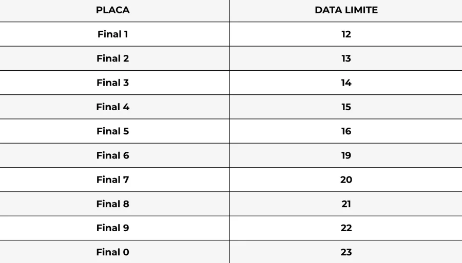 Datas limites para cada placa para pagamento à vista, em janeiro